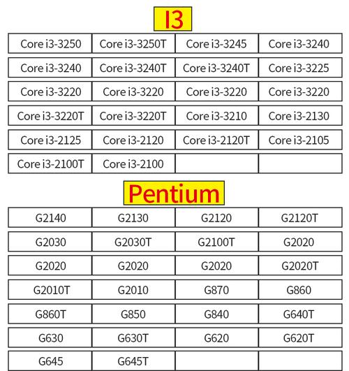 1155针性能比较好的cpu，1155针性能比较好的主板