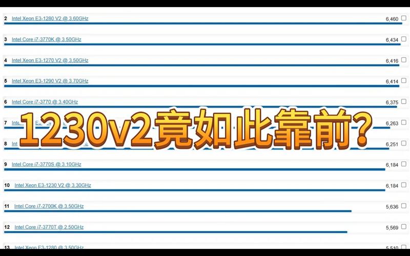 1155针性能比较好的cpu，1155针性能比较好的主板-第5张图片-优品飞百科