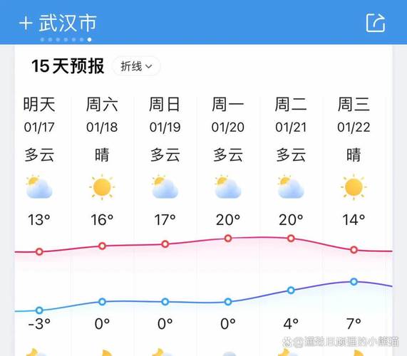 湖北天气预报一周，湖北天气预报一周7天各市区？-第3张图片-优品飞百科