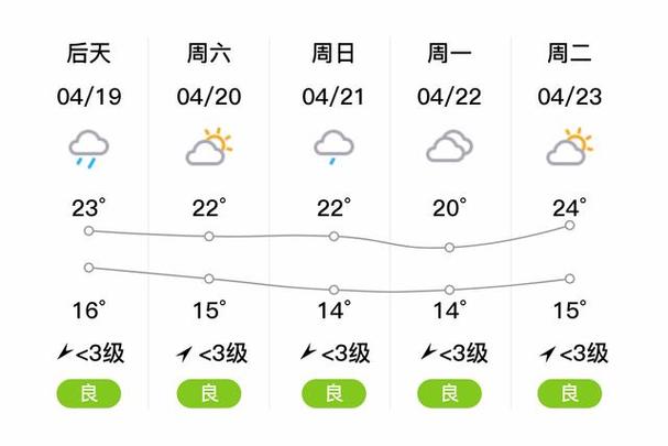 湖北天气预报一周，湖北天气预报一周7天各市区？-第7张图片-优品飞百科