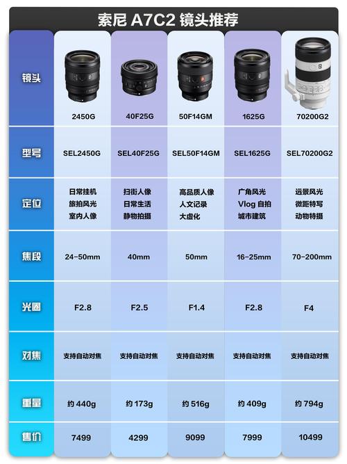 sonya7r2配什么镜头？索尼a7r2a7m2a7s2？-第4张图片-优品飞百科