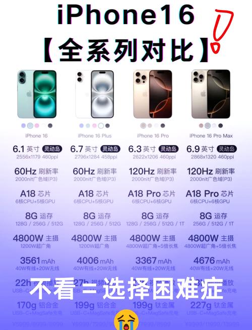 苹果6s什么时候出的上市时间？iphone 6s是什么时候上市的？-第4张图片-优品飞百科
