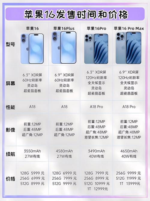 苹果6s什么时候出的上市时间？iphone 6s是什么时候上市的？-第5张图片-优品飞百科