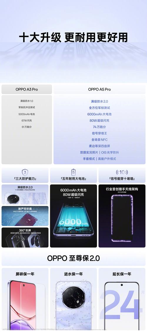 oppoa5芯片是什么型号？oppoa55芯片是什么型号？-第7张图片-优品飞百科