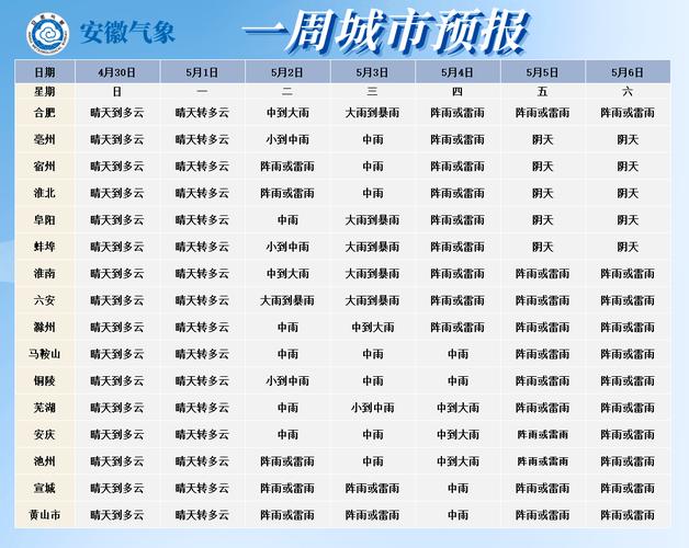 安徽芜湖天气预报，安徽芜湖天气预报15天准确率-第3张图片-优品飞百科