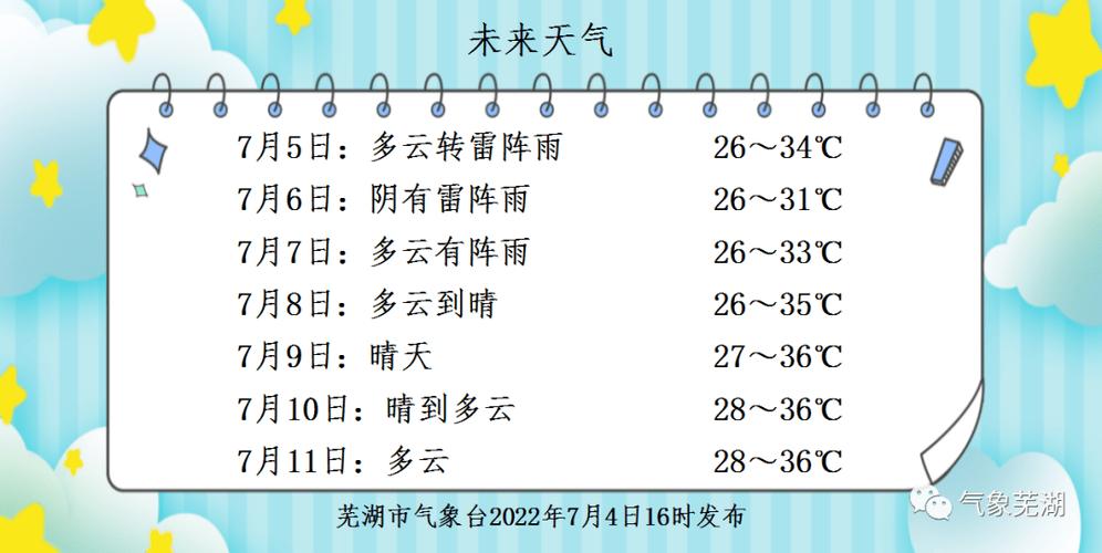 安徽芜湖天气预报，安徽芜湖天气预报15天准确率-第7张图片-优品飞百科