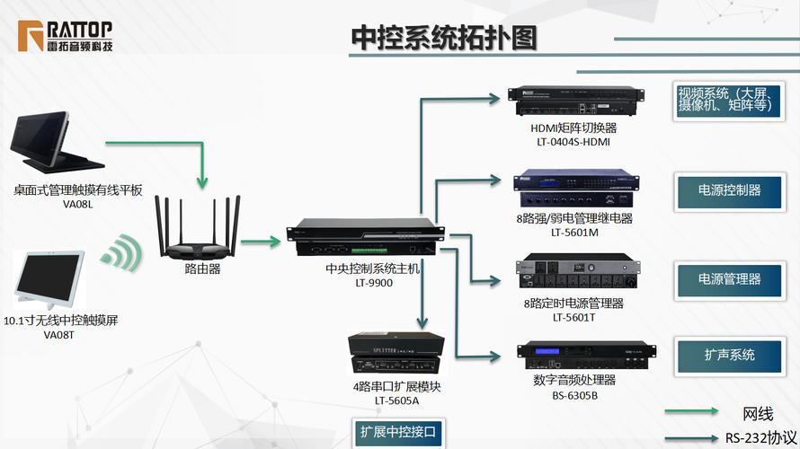 会议系统中控主机作用，会议室中控主机接线怎么接