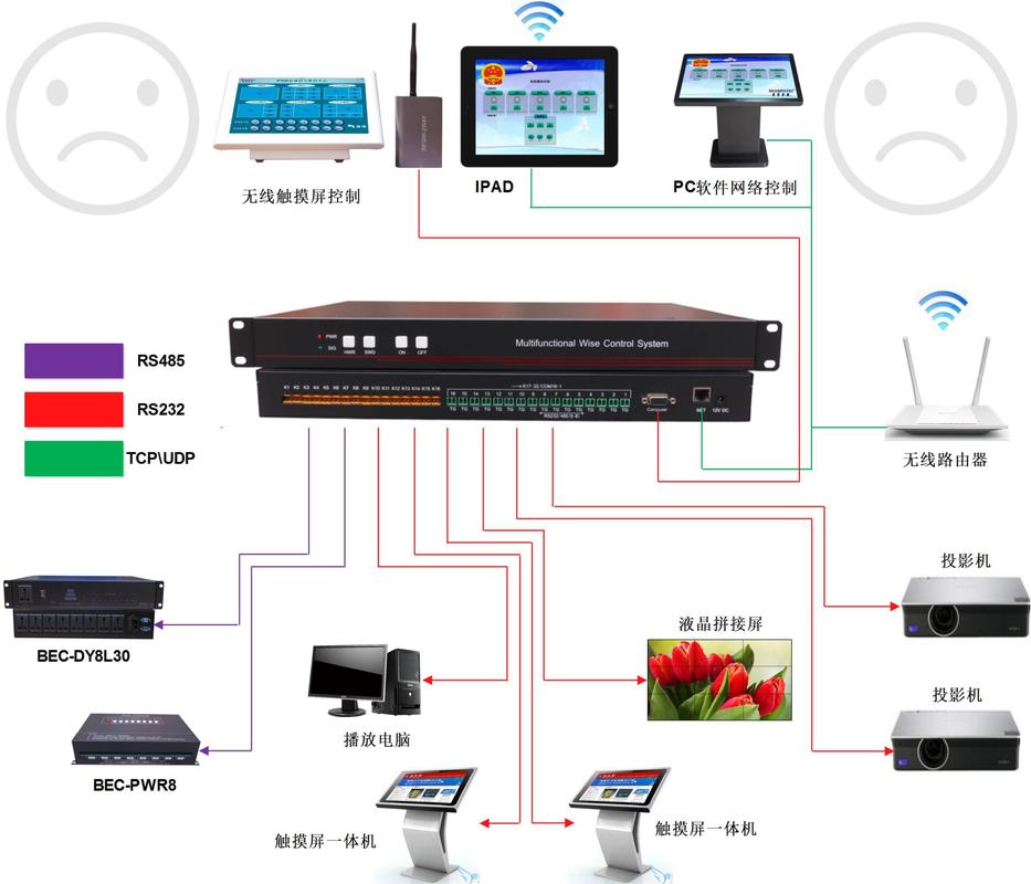 会议系统中控主机作用,会议室中控主机接线怎么接-第5张图片-优品飞百科 会议系统中控主机作用,会议室中控主机接线怎么接-第5张图片-优品飞百科