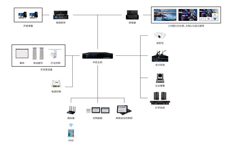 会议系统中控主机作用,会议室中控主机接线怎么接-第8张图片-优品飞百科 会议系统中控主机作用,会议室中控主机接线怎么接-第8张图片-优品飞百科