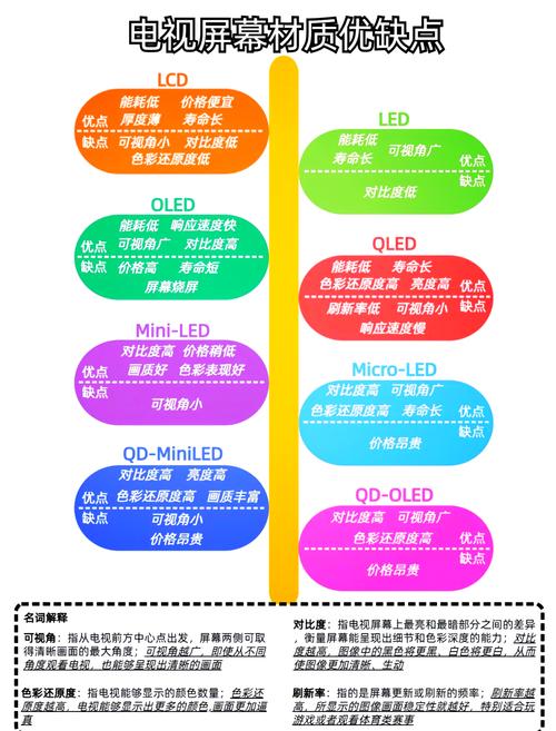 oled屏幕坏了可以换lcd屏吗？oled屏可以修复吗？-第6张图片-优品飞百科