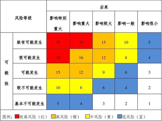 疫情等级颜色，疫情等级颜色代表什么-第7张图片-优品飞百科