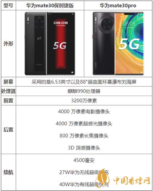 mate30与mate30pro区别对比？mate30和mate30pro有啥区别?？-第4张图片-优品飞百科
