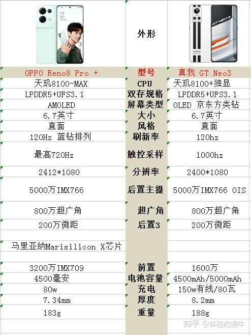 realme3国内是什么型号，realme3是什么手机-第3张图片-优品飞百科