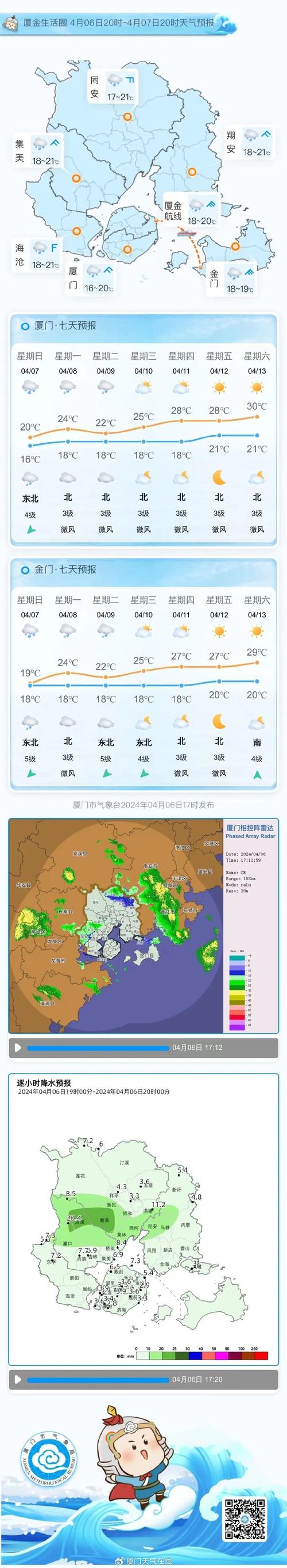 福建天气预报一周，福建天气预报15天当地天气查询表？-第2张图片-优品飞百科