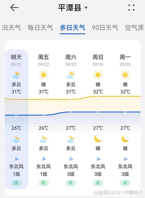 福建天气预报一周，福建天气预报15天当地天气查询表？-第3张图片-优品飞百科