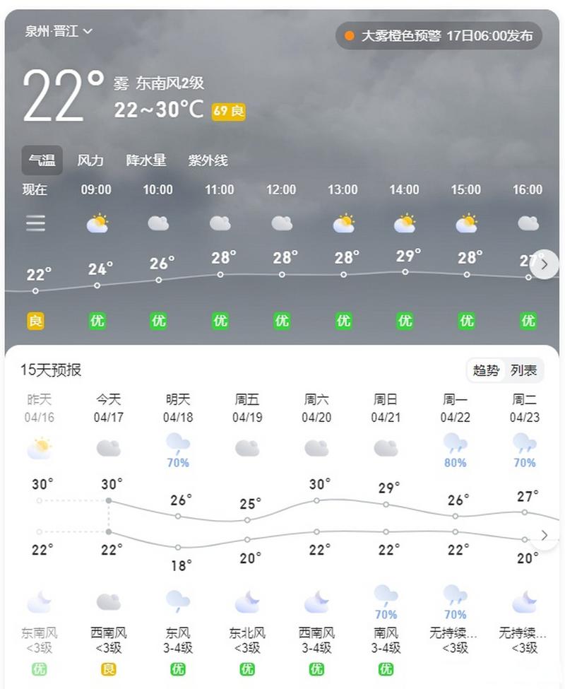 福建天气预报一周，福建天气预报15天当地天气查询表？-第6张图片-优品飞百科