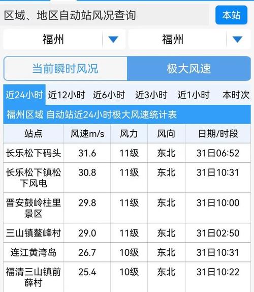 福建天气预报一周，福建天气预报15天当地天气查询表？-第8张图片-优品飞百科