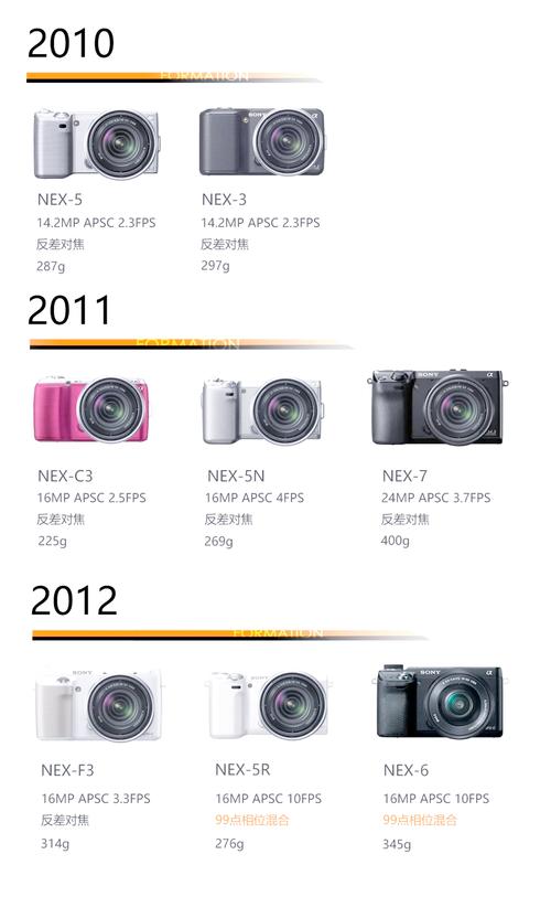 索尼a7m3如何调色，索尼a7m3调色思路-第5张图片-优品飞百科