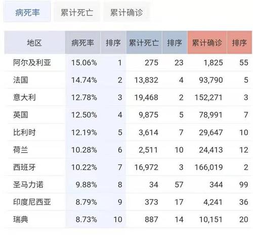 疫情统计情况,疫情统计表及统计图-第2张图片-优品飞百科 疫情统计情况,疫情统计表及统计图-第2张图片-优品飞百科