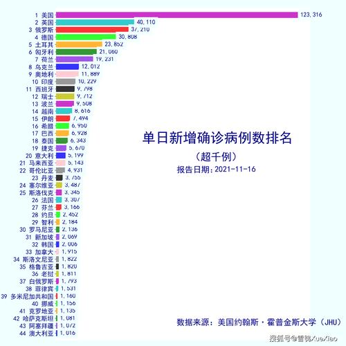 疫情统计情况,疫情统计表及统计图-第3张图片-优品飞百科 疫情统计情况,疫情统计表及统计图-第3张图片-优品飞百科