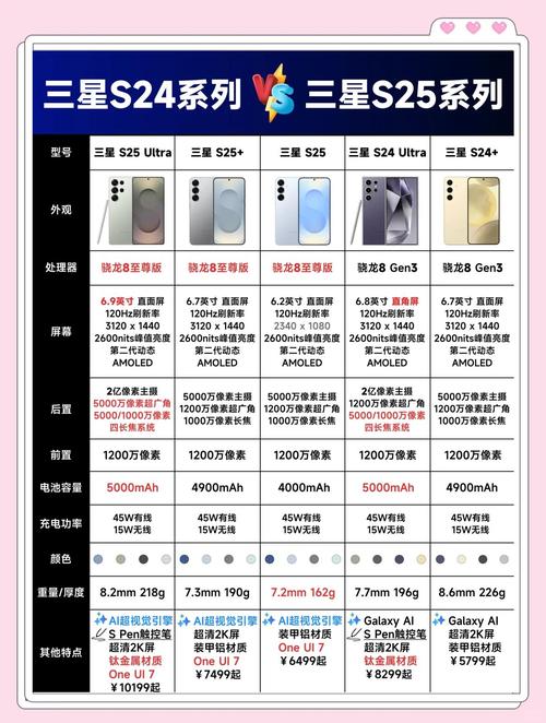 三星note2和三星s4哪个好，三星note和三星s系列哪个好？-第6张图片-优品飞百科