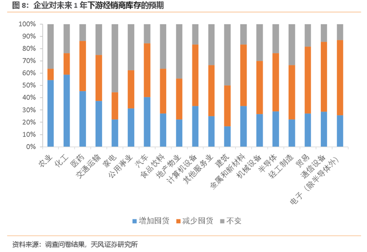 疫情之后涨价？疫情导致费用上涨？-第7张图片-优品飞百科