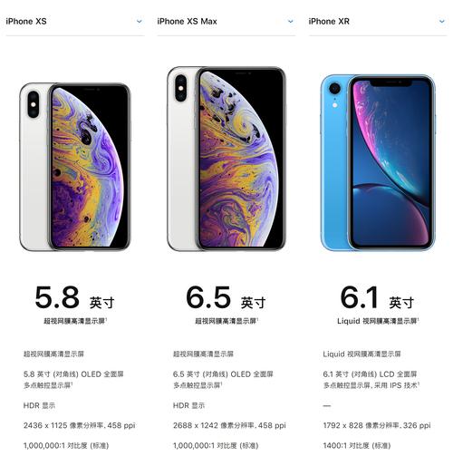 苹果xr是多少英寸的，iphone xr是多大尺寸-第5张图片-优品飞百科
