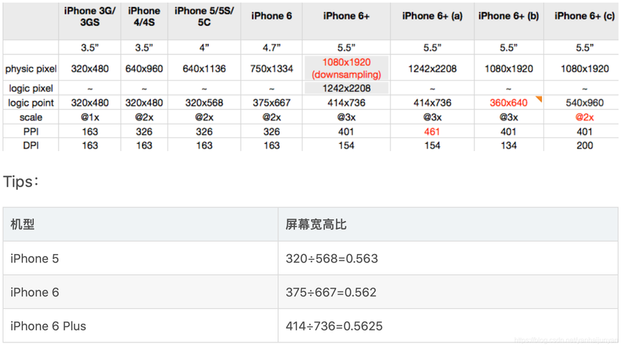 苹果xr是多少英寸的，iphone xr是多大尺寸-第7张图片-优品飞百科