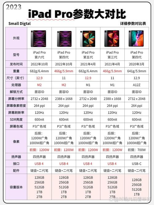 ipad2018发售价多少钱，ipad2018哪一年发布的-第2张图片-优品飞百科