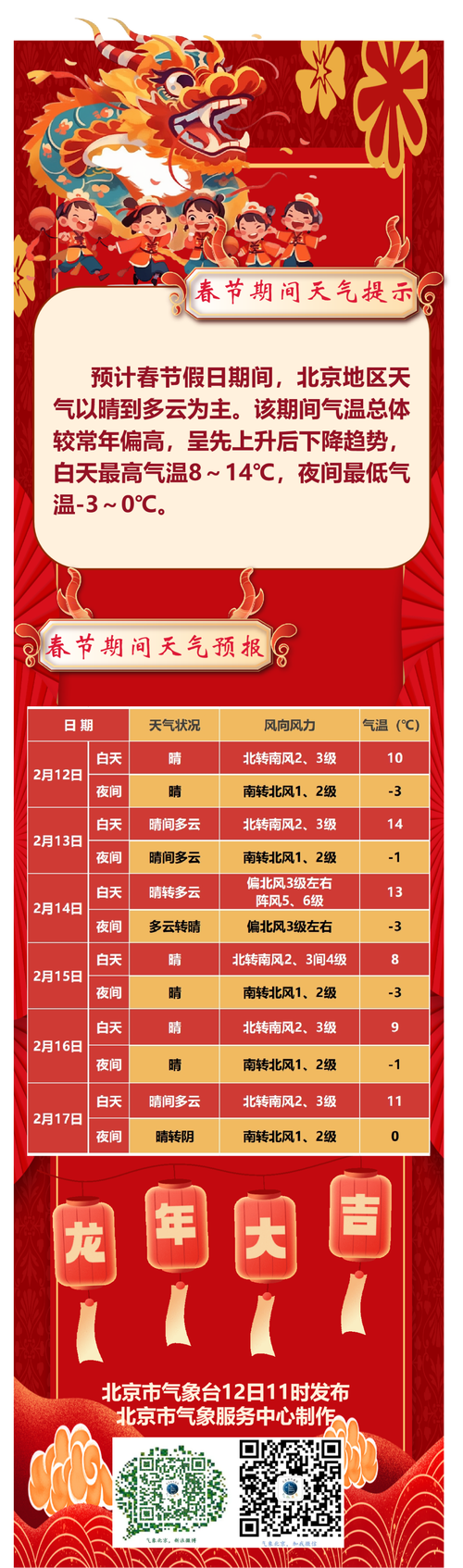 北京天气预报？北京天气预报一周 15天？-第5张图片-优品飞百科