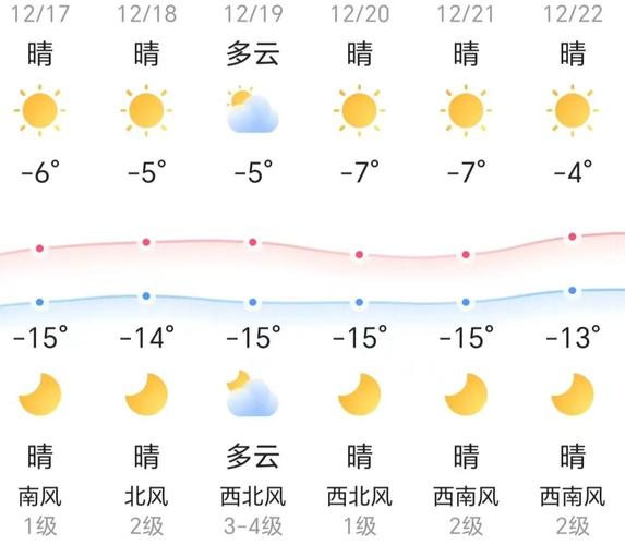 北京天气预报？北京天气预报一周 15天？-第8张图片-优品飞百科