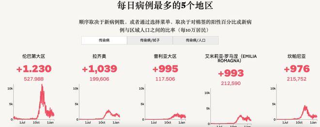 意大利批评中国疫情？意大利评论中国？-第4张图片-优品飞百科