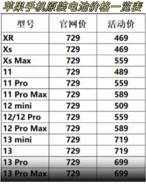 苹果电池更换多少钱8p？苹果电池更换多少钱的比较好？-第5张图片-优品飞百科