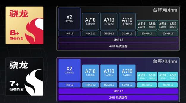 苹果a9x性能,a9x性能相当于?-第4张图片-优品飞百科 苹果a9x性能,a9x性能相当于?-第4张图片-优品飞百科