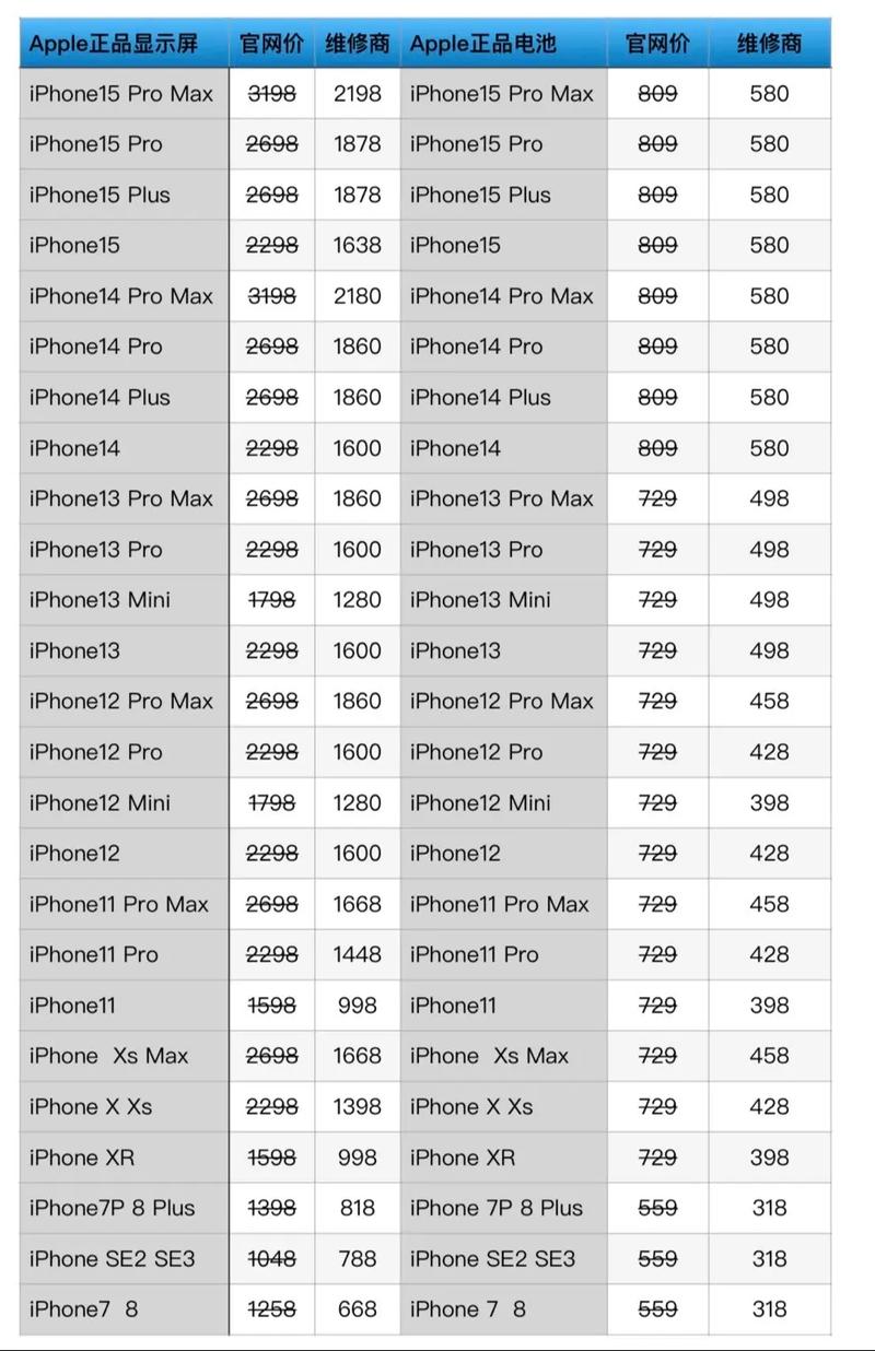 苹果6s电池多少钱一块要原装正品，苹果6s电池多少钱一块要原装正品的-第4张图片-优品飞百科