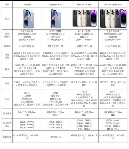 苹果4s参数配置多少寸？iphone 4s尺寸参数？-第2张图片-优品飞百科