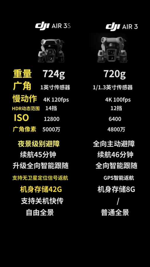 苹果air3和air4区别，air 3和air4？
