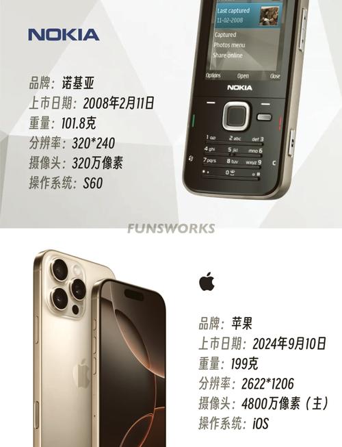 摩托罗拉w270怎么样，摩托罗拉w206参数？