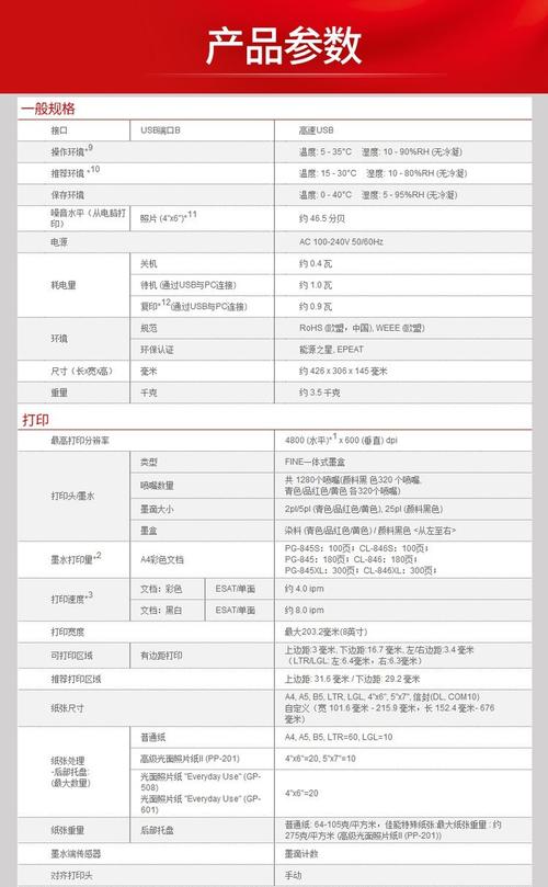 佳能mg2580s无线打印？佳能mg2580s无线打印使用教程？-第3张图片-优品飞百科