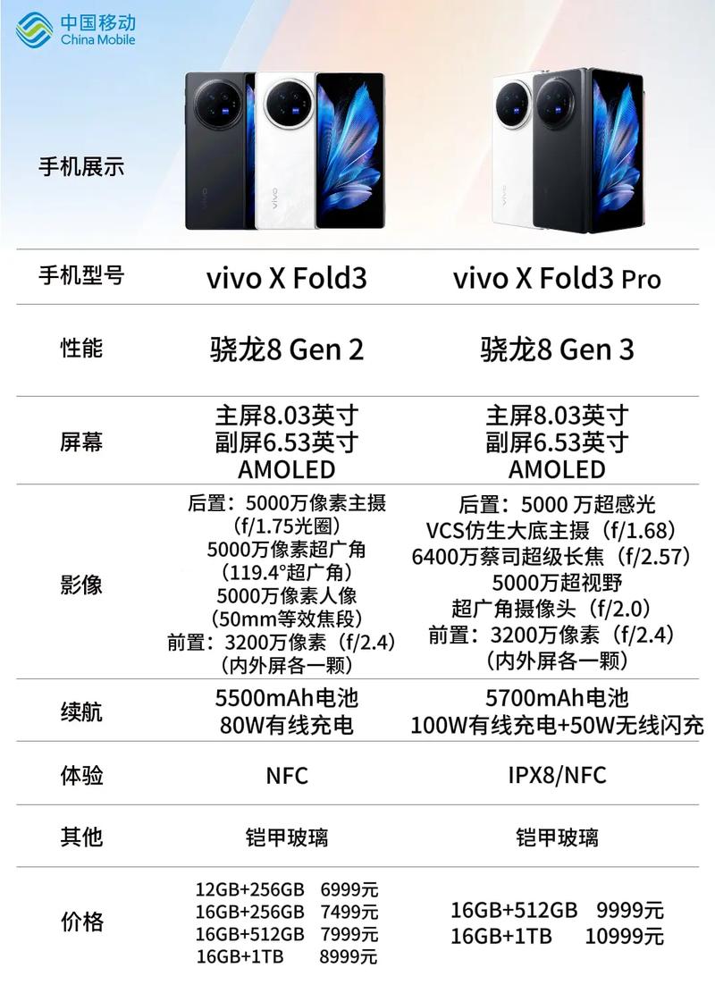 iqoo3是三星屏幕吗，iqoo3是lcd屏幕吗