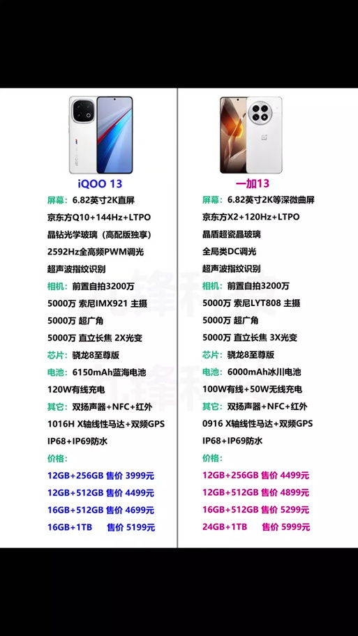 iqoo3是三星屏幕吗，iqoo3是lcd屏幕吗-第3张图片-优品飞百科