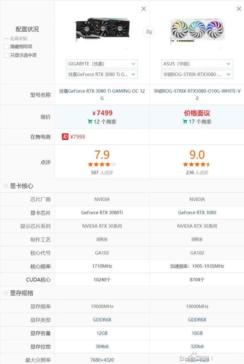 技嘉显卡同型号档次排名，技嘉显卡系列排序？-第1张图片-优品飞百科