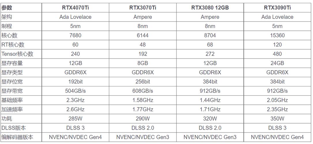 技嘉显卡同型号档次排名，技嘉显卡系列排序？-第2张图片-优品飞百科