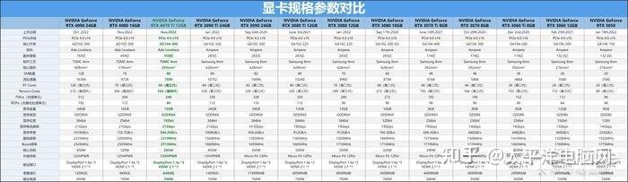 技嘉显卡同型号档次排名，技嘉显卡系列排序？-第5张图片-优品飞百科