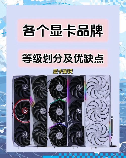 技嘉显卡同型号档次排名，技嘉显卡系列排序？-第6张图片-优品飞百科
