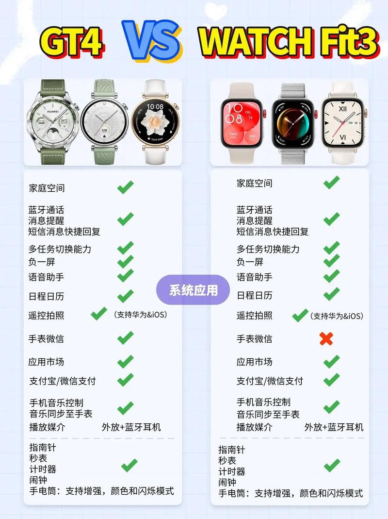 华为手表watch4和pro哪个好，华为手表pro有什么区别？-第2张图片-优品飞百科