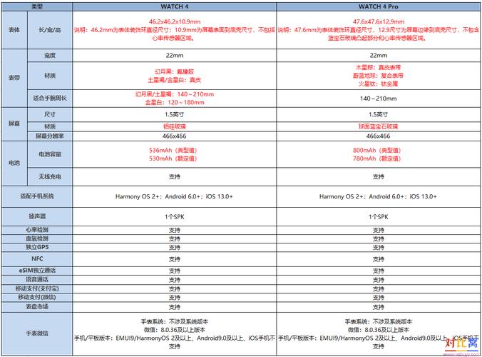 华为手表watch4和pro哪个好，华为手表pro有什么区别？-第3张图片-优品飞百科