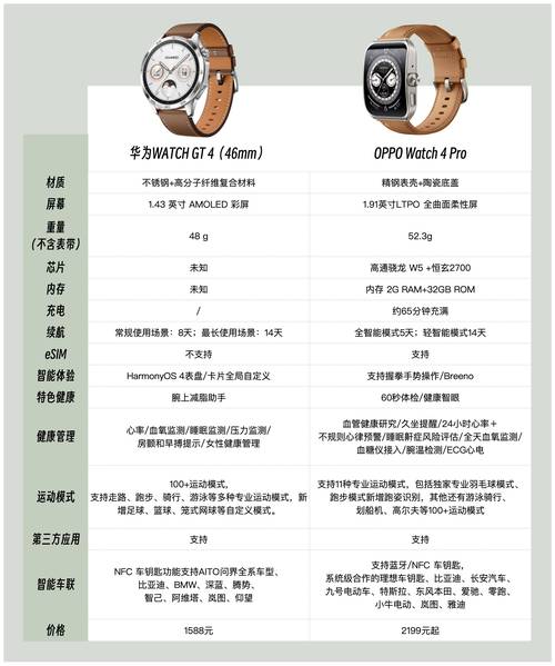 华为手表watch4和pro哪个好，华为手表pro有什么区别？-第7张图片-优品飞百科