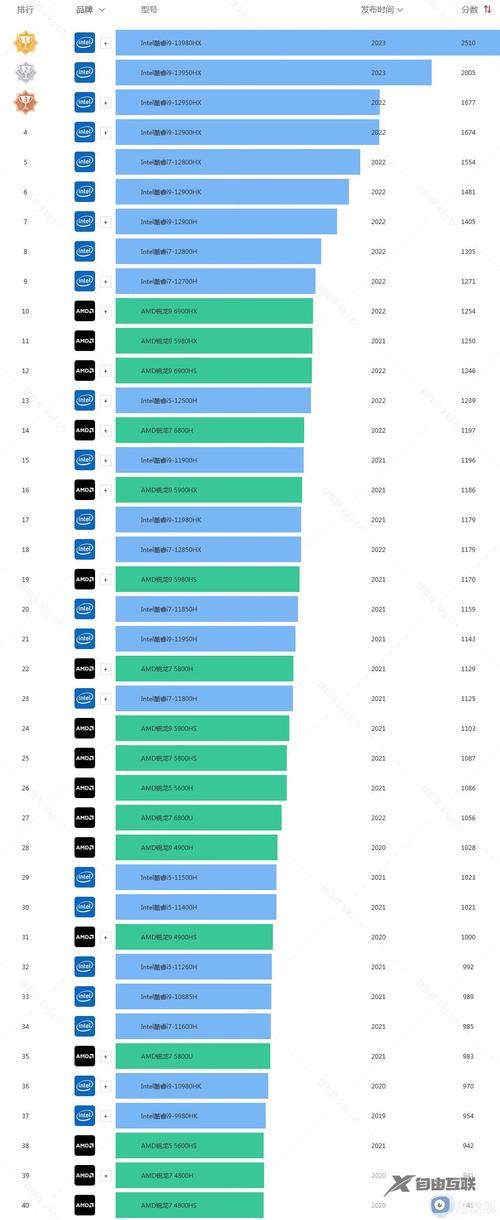 八代至强cpu有哪些，8代intel cpu？-第3张图片-优品飞百科