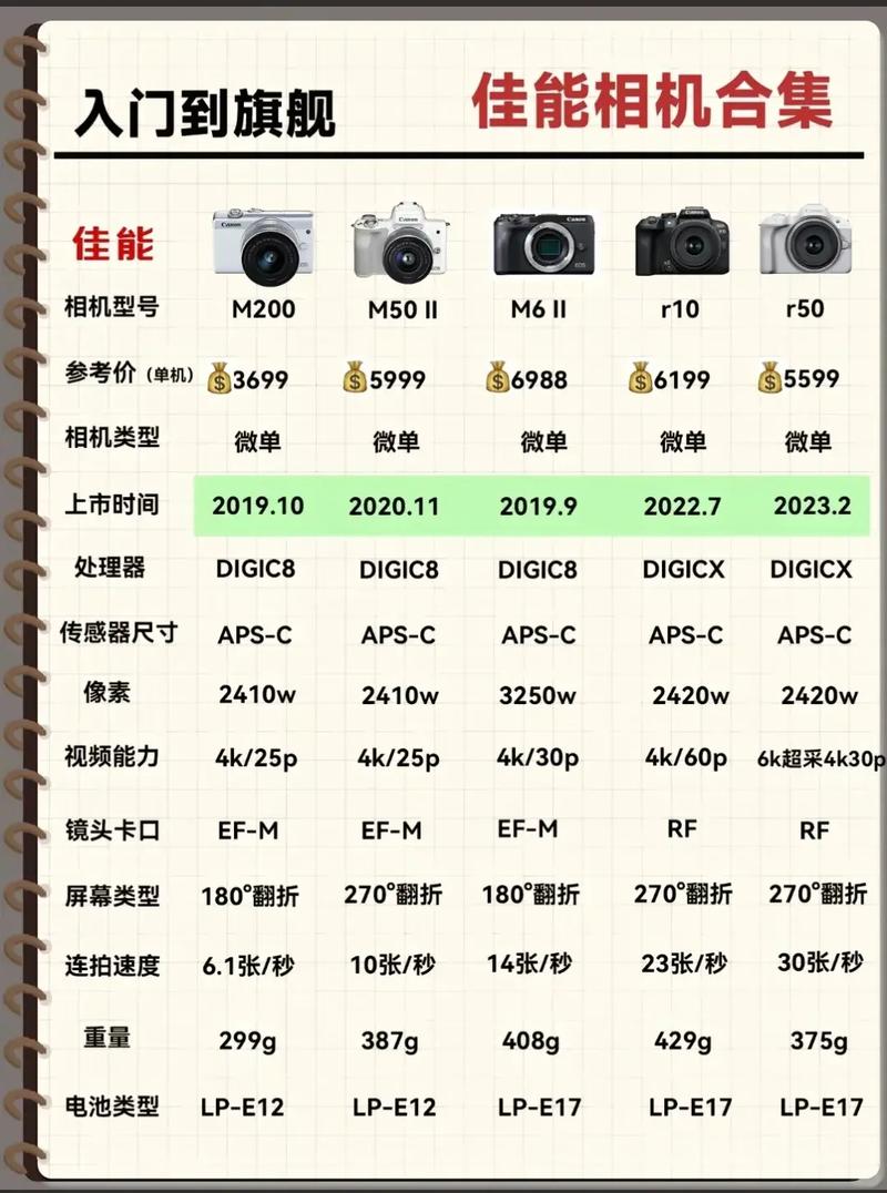 佳能m系列停产了吗，佳能m系列值得买吗？-第3张图片-优品飞百科